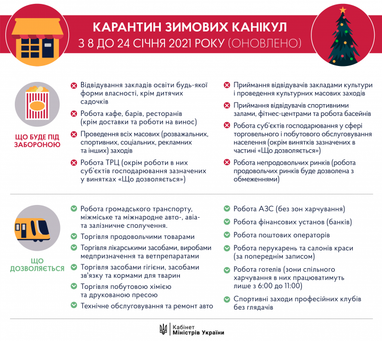 В Україні почав діяти «різдвяний локдаун»: що заборонено і що дозволено