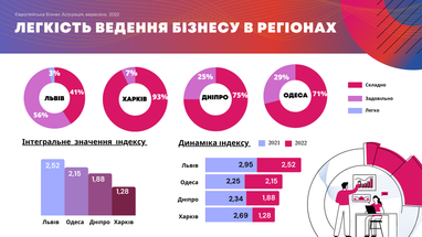 Инфографика: ЕБА