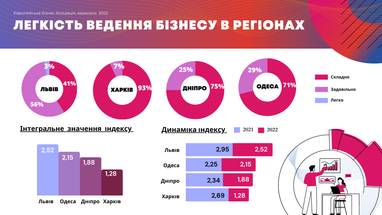 Инфографика: ЕБА
