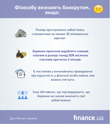 Парламент підтримав законопроект про банкрутство (інфографіка)