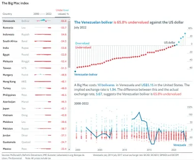 Україна вилетіла зі списків «індексу Біг Мака»: The Economist не зміг оцінити курс гривні