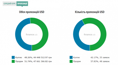 Курс наличного доллара