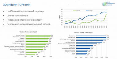 Як Китай співпрацює з Україною у різних галузях (дослідження)