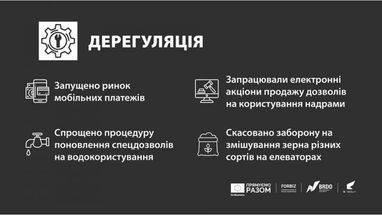 Украина вторая в мире по темпам роста в рейтинге Doing Business (инфографика)