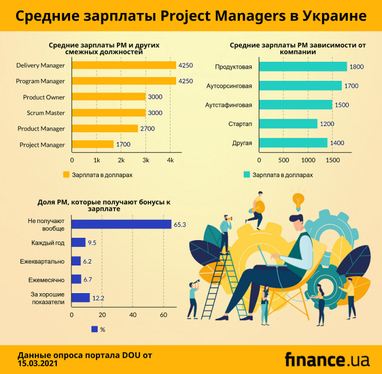 Сколько зарабатывают проджект-менеджеры в Украине (исследование)