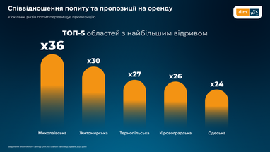 Скільки коштує орендувати житло в Україні: ціни, попит та пропозиція