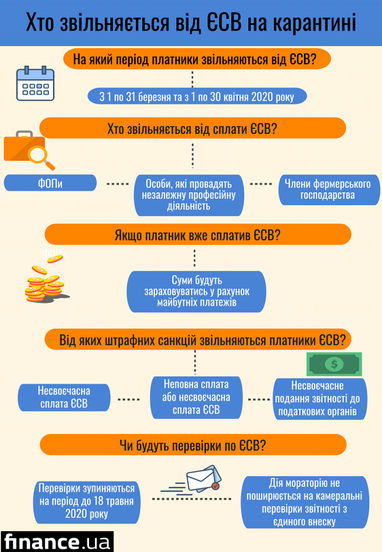 Хто звільняється від ЄСВ на карантині: пояснення податкової (інфографіка)