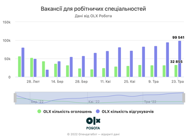 Тренди економічного фронту: як працює бізнес під час війни