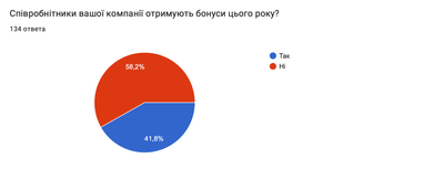 Инфографика: Ain.ua
