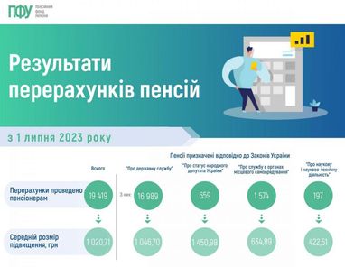 Инфографика: ПФУ