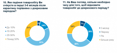 Как повлияет кризис на ритейлеров в Украине (инфографика)