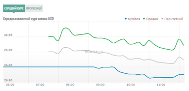 Курс наличного доллара