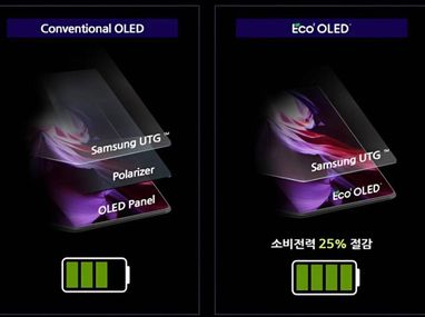 Samsung Galaxy S26 Ultra представить інноваційну технологію для дисплея