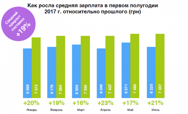 Які професії користуються попитом, і кому легше знайти роботу