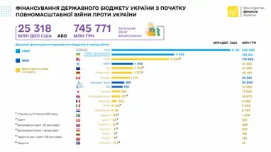 Где правительство сейчас берет деньги для финансирования бюджетных расходов