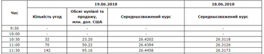 Міжбанк: долар підняли купівлі нерезидентів