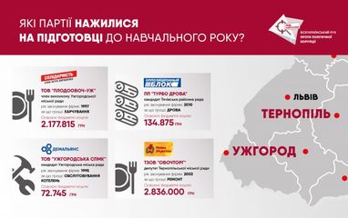 З 1 вересня! Представники яких партій заробляли на школярах