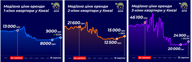 Инфографика: bird