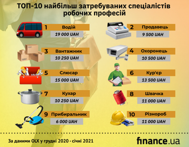 «Доступные кредиты» в 75% случаев оформляют для покупки жилья на вторичном рынке