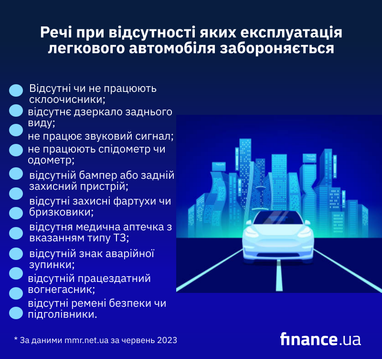 10 речей, при відсутності яких експлуатація автомобіля забороняється (інфографіка)