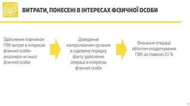 Податок на виведений капітал: в Мінфіні розповіли, що буде з зарубіжними доходами українців (інфографіка)