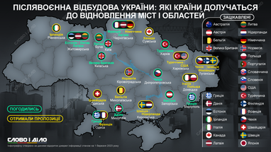 Послевоенное восстановление Украины: какие страны взяли шефство над городами и областями