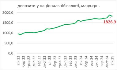 Графік: Данило Гетманцев