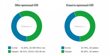 Курс наличного доллара