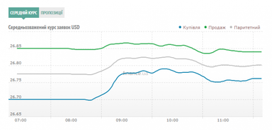 Курс наличного доллара