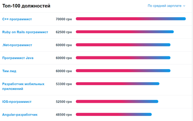 Работа в Украине: тенденции осени