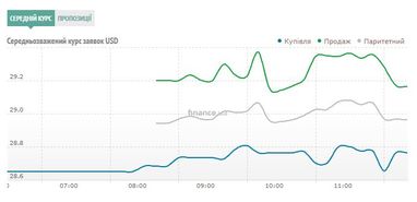 Курс наличного доллара