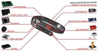 Как на ладони: представлен браслет, проецирующий экран смартфона на руку(ФОТО, ВИДЕО)