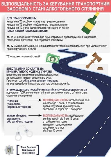 Какие штрафы в Украине больше всего пугают автомобилистов (инфографика)