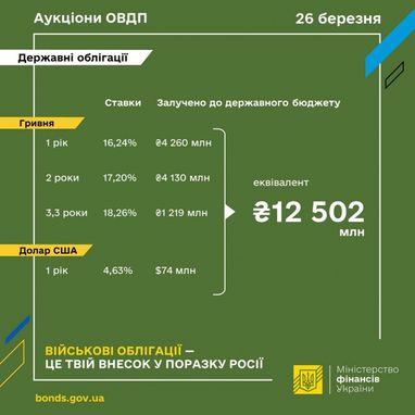Инфографика: Минфин