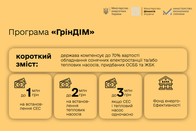 Як отримати доступний кредит на енергообладнання для населення та ОСББ: ставки і терміни