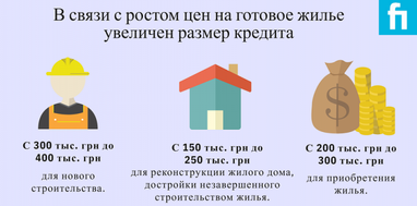 Правила получения кредитов на жилье в селе изменились (инфографика)
