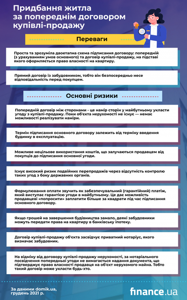 Як купити квартиру в новобудові через попередній договір купівлі-продажу