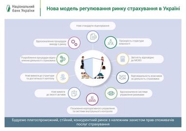 В Украине планируют по-новому регулировать рынок страхования