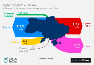 10 трендов в экспорте Украины