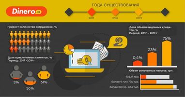 "Мы работаем, чтобы украинцы не откладывали реализацию мечты на потом", - СЕО ФК Dinero Илья Веселый