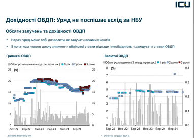 Наиболее привлекательные варианты для инвестиций в 2025 году — мнение аналитика