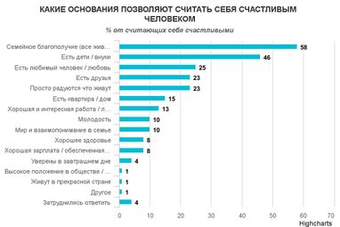 Сколько украинцев счастливы, - социологи