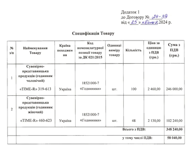 Кабмін витратив 700 тис. грн на годинники «в подарунок від Шмигаля»
