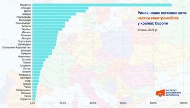 Инфографика: eauto.org.ua