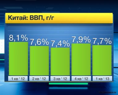 Экономика Китая: признаки слабости налицо