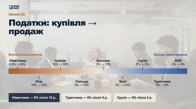 Скриншот из Invest Fest