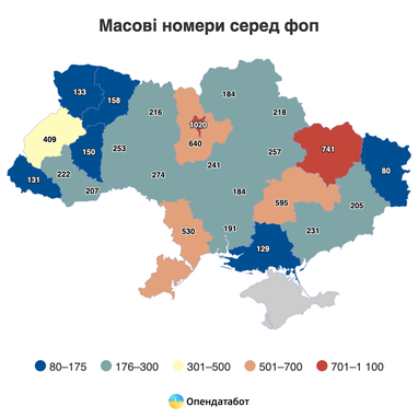 Масові номери серед ФОП