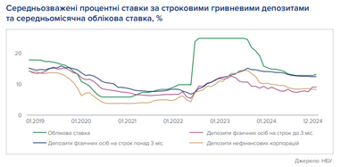 Графік: НБУ