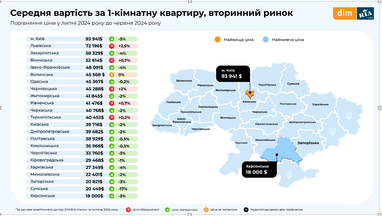 Цены на квартиры вторичного рынка (инфографика)