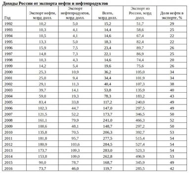 Принцип «ресурсного прокляття»